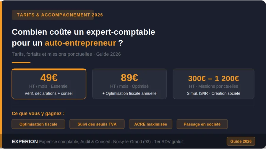 Coût d'un expert-comptable pour un auto-entrepreneur en 2026